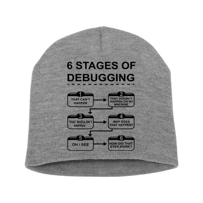 6 Stages Of Debugging Design Programming Computer Science Short Acrylic Beanie