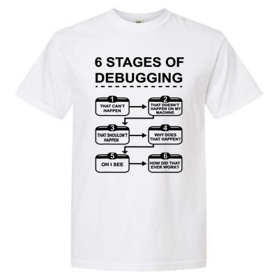 6 Stages Of Debugging Design Programming Computer Science Gift Garment-Dyed Heavyweight T-Shirt