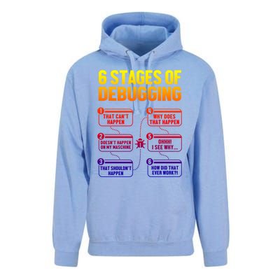 6 Stages Of Debugging Full Stack Coder Software Developer Gift Unisex Surf Hoodie