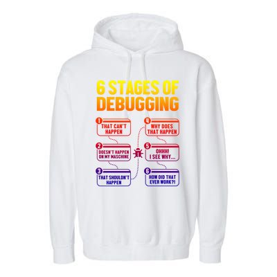 6 Stages Of Debugging Full Stack Coder Software Developer Gift Garment-Dyed Fleece Hoodie