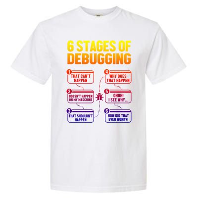 6 Stages Of Debugging Full Stack Coder Software Developer Gift Garment-Dyed Heavyweight T-Shirt