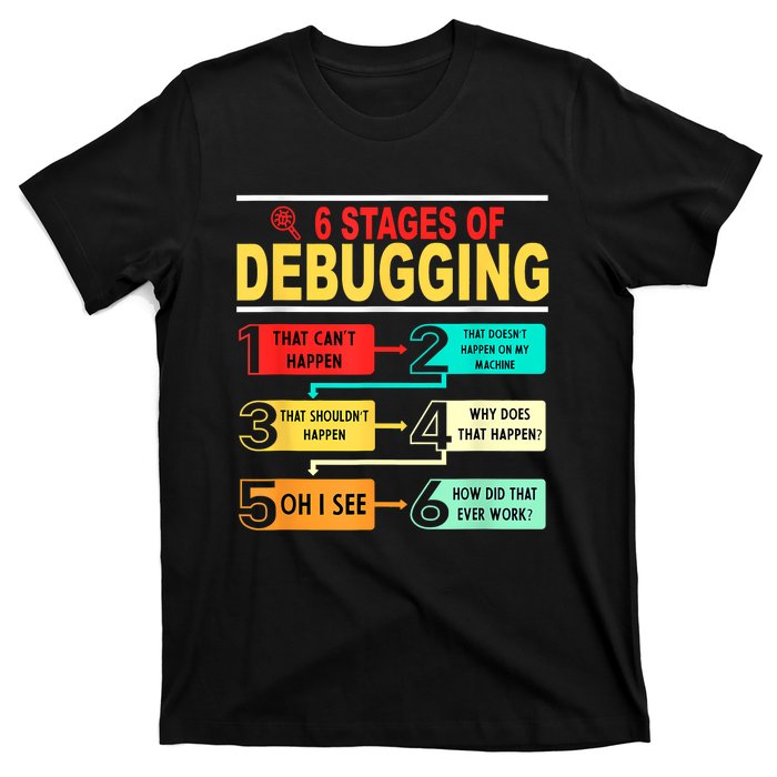 6 Stages Of Debugging Full Stack Coder Software Developer T-Shirt