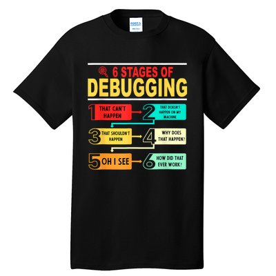 6 Stages Of Debugging Full Stack Coder Software Developer Tall T-Shirt