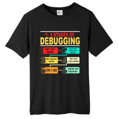 6 Stages Of Debugging Full Stack Coder Software Developer Tall Fusion ChromaSoft Performance T-Shirt