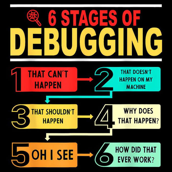 6 Stages Of Debugging Full Stack Coder Software Developer Coaster