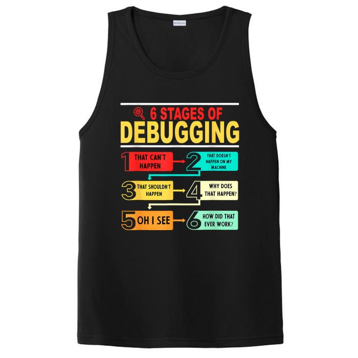 6 Stages Of Debugging Full Stack Coder Software Developer PosiCharge Competitor Tank