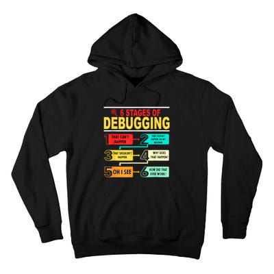 6 Stages Of Debugging Full Stack Coder Software Developer Tall Hoodie