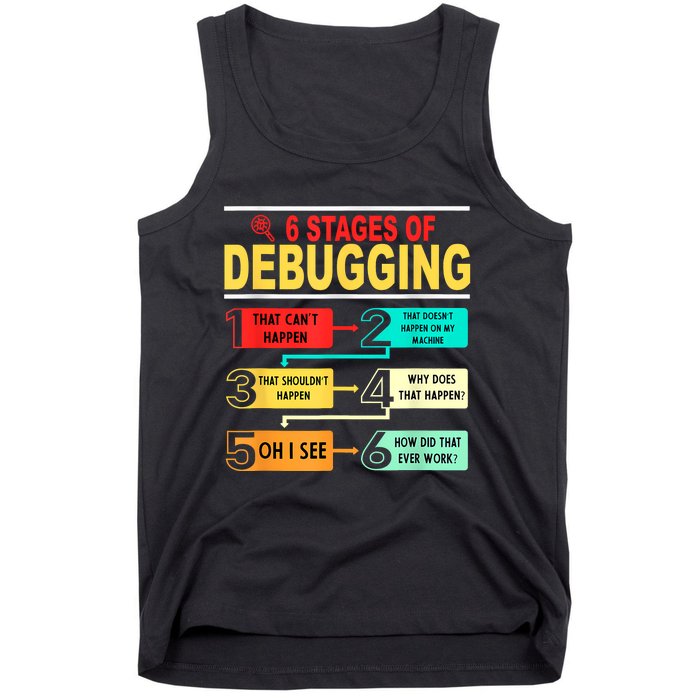 6 Stages Of Debugging Full Stack Coder Software Developer Tank Top