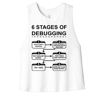 6 Stages Of Debugging Design Programming Computer Science Women's Racerback Cropped Tank