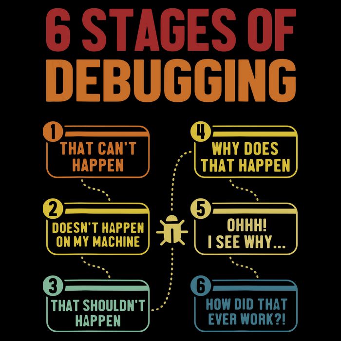 6 Stages Of Debugging Full Stack Coder Software Developer Youth Performance Sprint T-Shirt