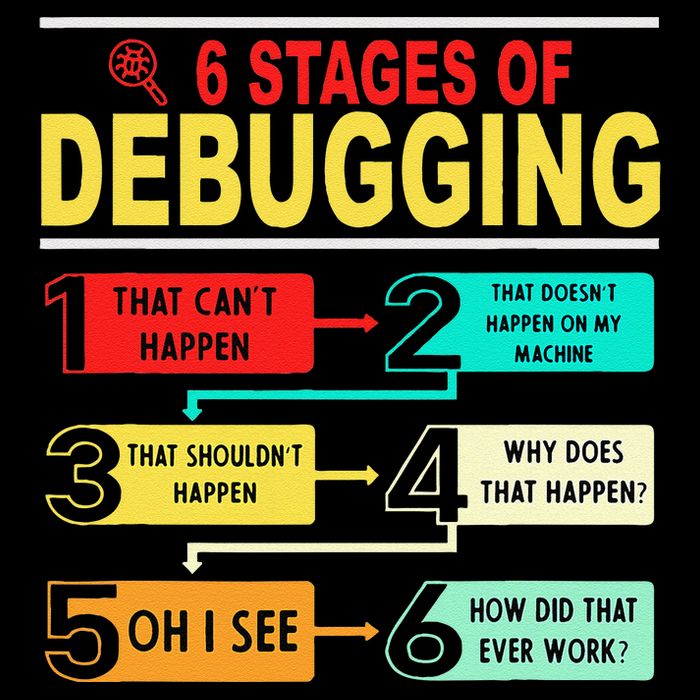 6 Stages Of Debugging Full Stack Coder Software Developer Women's T-Shirt