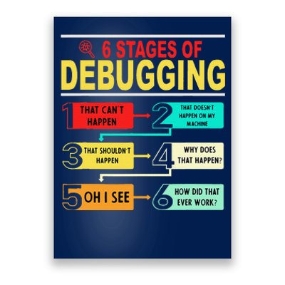 6 Stages Of Debugging Full Stack Coder Software Developer Poster