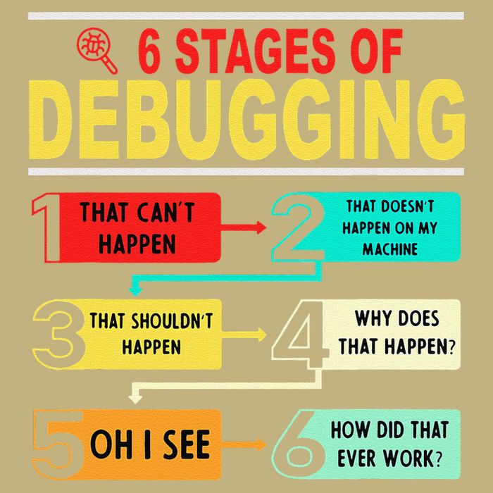 6 Stages Of Debugging Full Stack Coder Software Developer Tall Long Sleeve T-Shirt