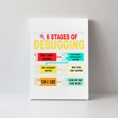 6 Stages Of Debugging Full Stack Coder Software Developer Canvas