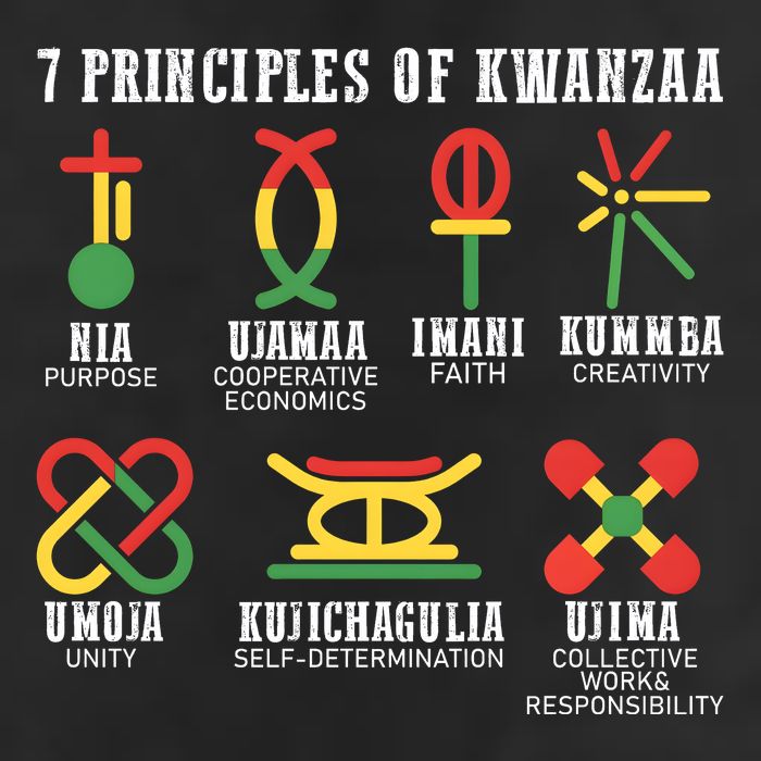 7 Principles Of Kwanzaa Jewish Happy Kwanzaa 11oz C Handle Ceramic Mug