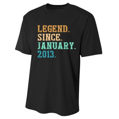 9th Birthday Gifts 9 Year Old Legend Since January 2013 Performance Sprint T-Shirt