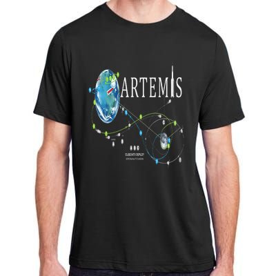 Artemis 1 Route Map SLS Rocket Launch Mission To The Moon Adult ChromaSoft Performance T-Shirt