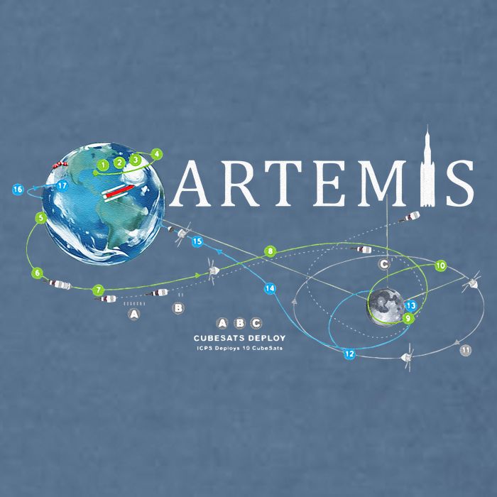 Artemis 1 Route Map SLS Rocket Launch Mission To The Moon Garment-Dyed Sweatshirt