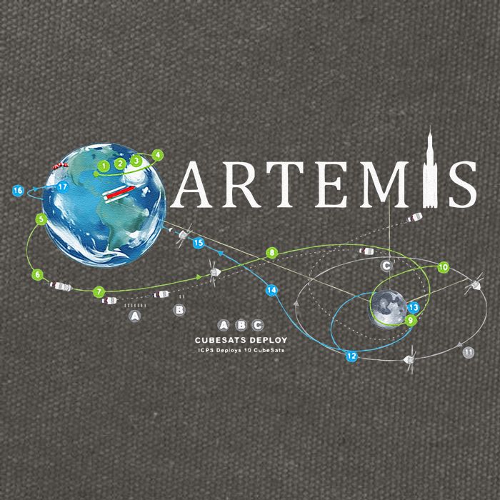 Artemis 1 Route Map SLS Rocket Launch Mission To The Moon Cotton Canvas Backpack