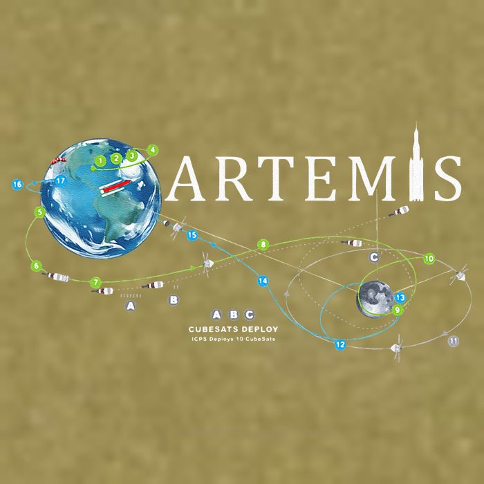 Artemis 1 Route Map SLS Rocket Launch Mission To The Moon Garment-Dyed Women's Muscle Tee