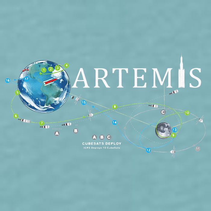 Artemis 1 Route Map SLS Rocket Launch Mission To The Moon Sueded Cloud Jersey T-Shirt