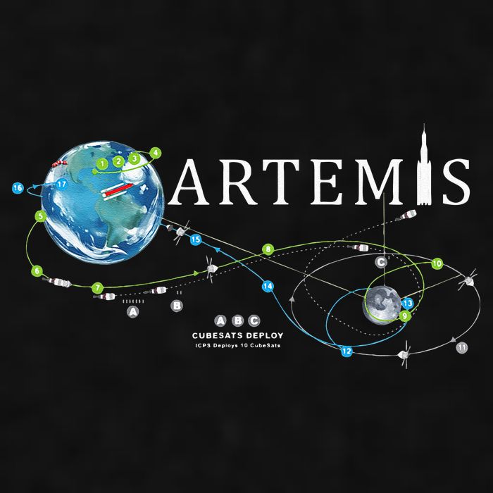Artemis 1 Route Map SLS Rocket Launch Mission To The Moon Ladies PosiCharge Tri-Blend Wicking Tank