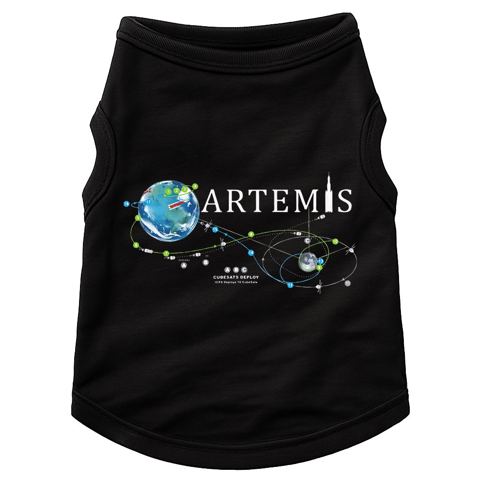 Artemis 1 Route Map SLS Rocket Launch Mission To The Moon Doggie Tank