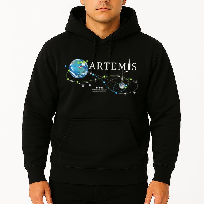 Artemis 1 Route Map SLS Rocket Launch Mission To The Moon Hoodie