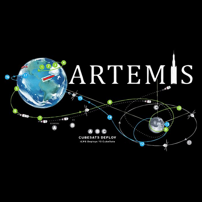 Artemis 1 Route Map SLS Rocket Launch Mission To The Moon 7-Panel Snapback Hat