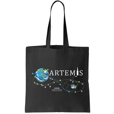 Artemis 1 Route Map SLS Rocket Launch Mission To The Moon Bag
