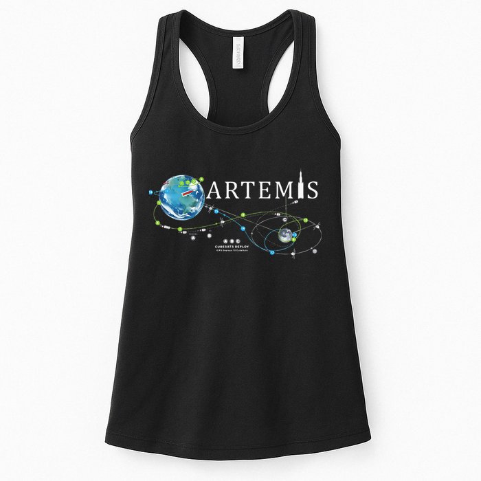 Artemis 1 Route Map SLS Rocket Launch Mission To The Moon Womens Tank Top