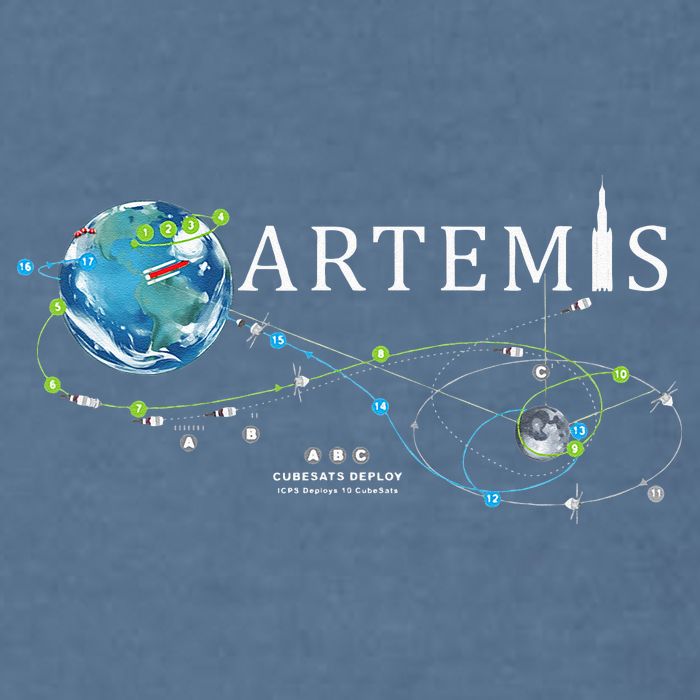 Artemis 1 Route Map SLS Rocket Launch Mission To The Moon Garment-Dyed Sweatshirt