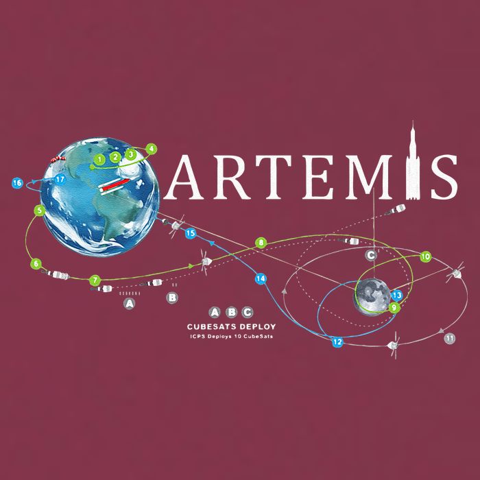 Artemis 1 Route Map SLS Rocket Launch Mission To The Moon 16oz Travel Tumbler