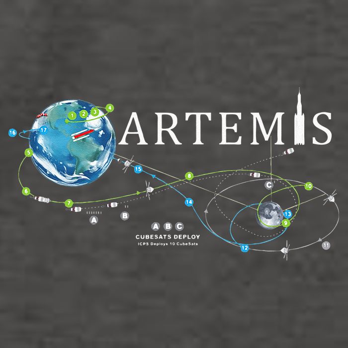 Artemis 1 Route Map SLS Rocket Launch Mission To The Moon Vector Backpack