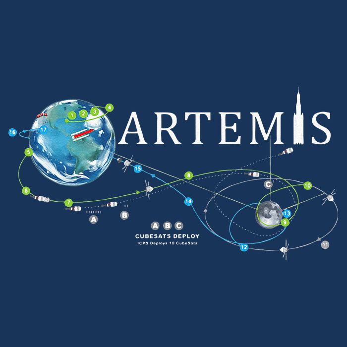 Artemis 1 Route Map SLS Rocket Launch Mission To The Moon Infant Baby Jersey Bodysuit