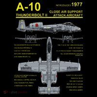 A 10 Thunderbolt Ii Warthog Military Jet Blueprint 16 in Basic Backpack
