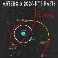 Asteroid 2024 Pt5 Path Mini Moon Dates Space 2024 Cool Comfort Performance Bucket Hat