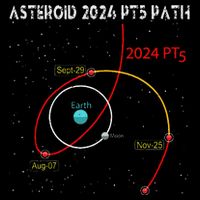 Asteroid 2024 Pt5 Path Mini Moon Dates Space 2024 Wool Snapback Cap