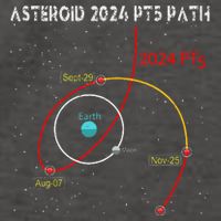 Asteroid 2024 Pt5 Path Mini Moon Dates Space 2024 Vector Backpack