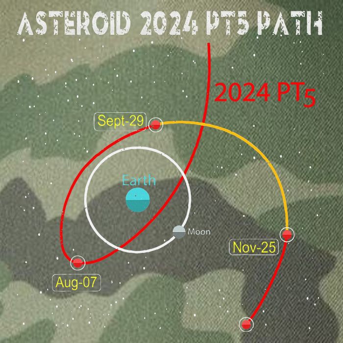 Asteroid 2024 Pt5 Path Mini Moon Dates Space Legacy Tie Dye Trucker Hat