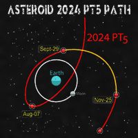Asteroid 2024 Pt5 Path Mini Moon Dates Space Ladies PosiCharge Tri-Blend Wicking Tank