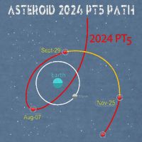 Asteroid 2024 Pt5 Path Mini Moon Dates Space Garment-Dyed Sweatshirt