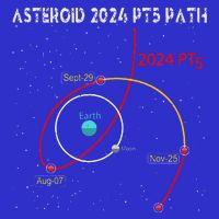 Asteroid 2024 Pt5 Path Mini Moon Dates Space 16 in Basic Backpack