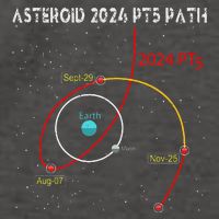 Asteroid 2024 Pt5 Path Mini Moon Dates Space Vector Backpack