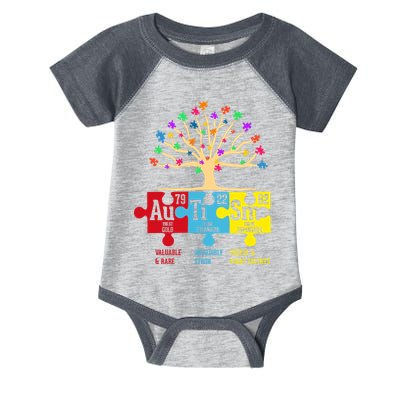Autism Awareness Month Table Of Elements Infant Baby Jersey Bodysuit