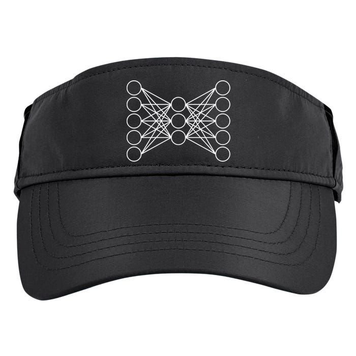 Autoencoder Artificial Neural Network Deep Learning Ai Gift Adult Drive Performance Visor