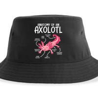 Axolotl Anatomy Of Axolotl Science Pet Axolotl Lover Sustainable Bucket Hat