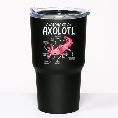 Axolotl Anatomy Of Axolotl Science Pet Axolotl Lover Tumbler