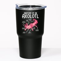 Axolotl Anatomy Of Axolotl Science Pet Axolotl Lover Tumbler