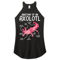 Axolotl Anatomy Of Axolotl Science Pet Axolotl Lover Women's Perfect Tri Rocker Tank